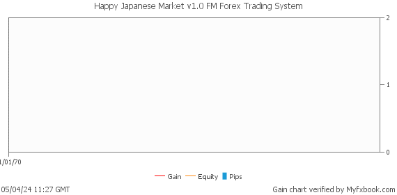 Happy Japanese Market v1.0 FM Forex Trading System by Forex Trader HappyForex